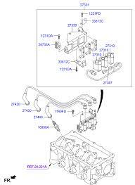 BOBINE ALLUMAGE 